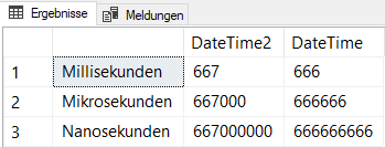 SQL Abfrageergebnis Die Tücken des Datentyps "DateTime"